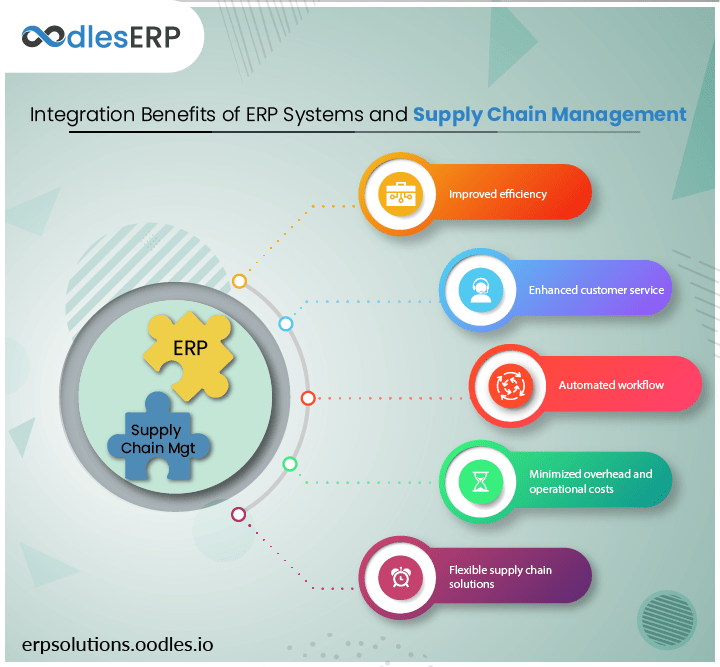 ERP in Supply Chain Automation