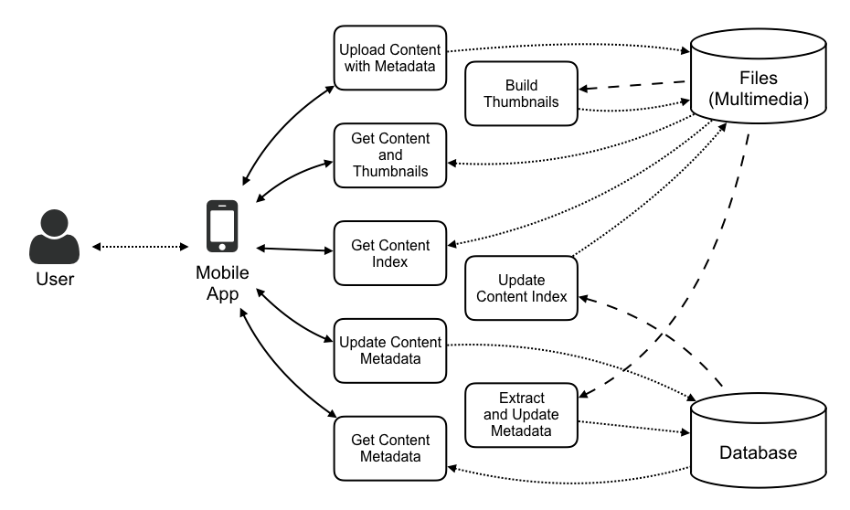 AWS Lambda in Action EventDriven Serverless Applications