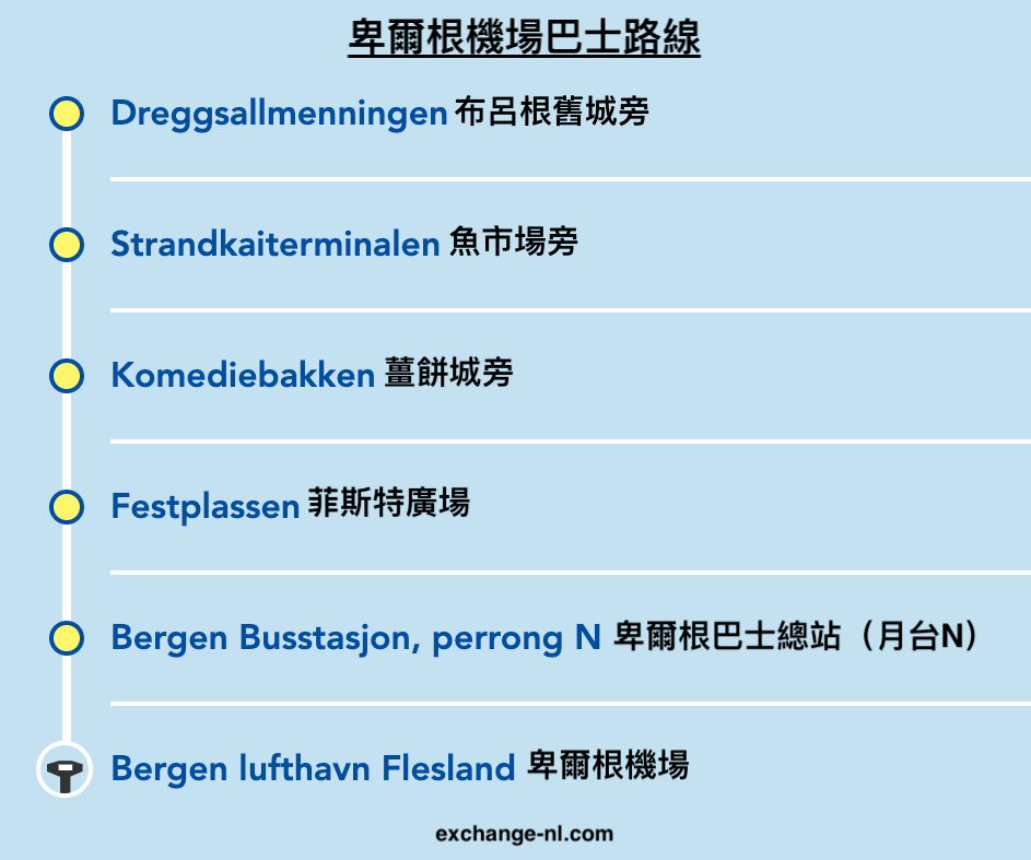 卑爾根機場巴士路線圖