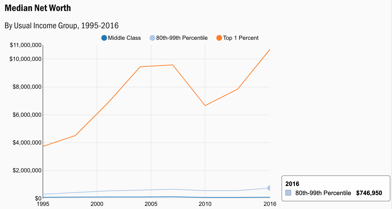 The Top 1 Net Worth Amounts By Age Financial Samurai