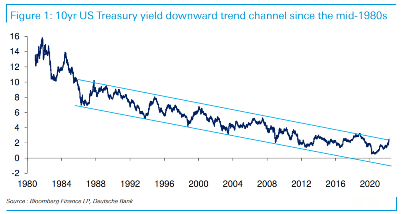 30 Year Fixed Mortgage Loan Or An Adjustable Rate Mortgage Arm