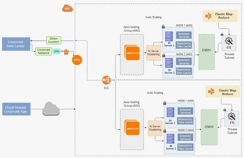Cloud BI, Cloud Business Intelligence Solutions, Cloud BI