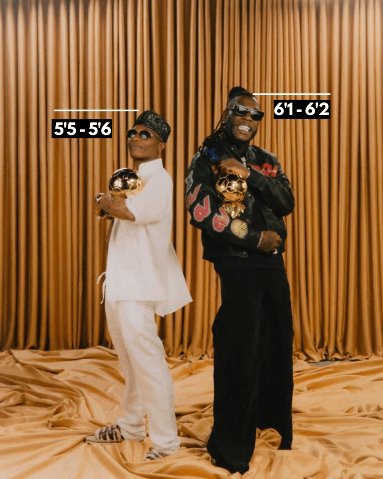 Burna Boy Height (With Visual Comparisons) Heartafact