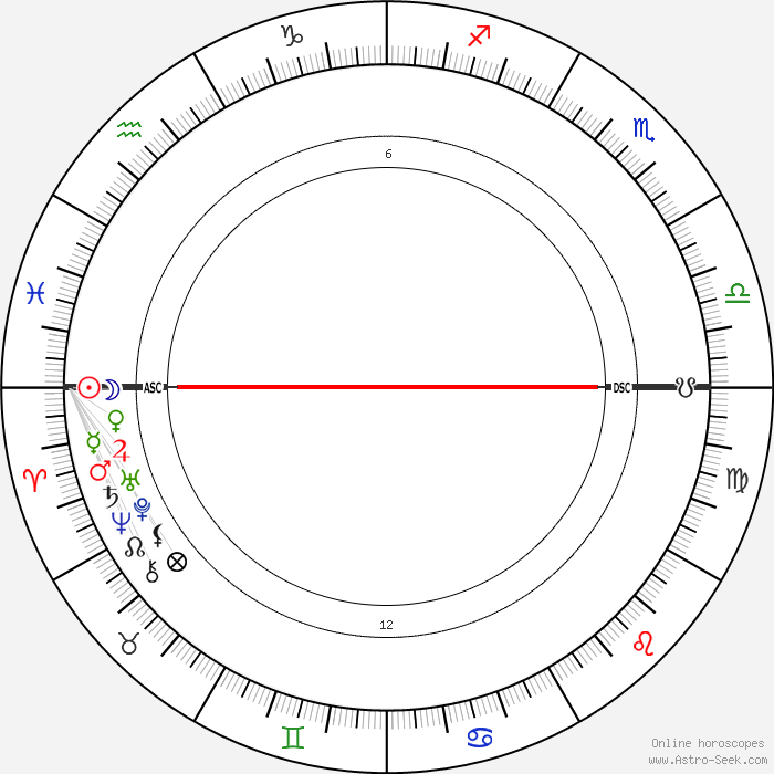 Birth chart of Lana Del Rey Astrology horoscope