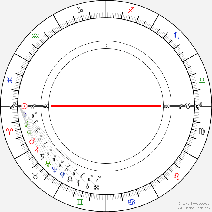 Selena Gomez Birthday Zodiac Sign