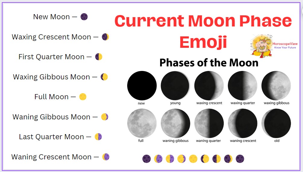 Current Moon Phase Emoji Phase of Today Moon