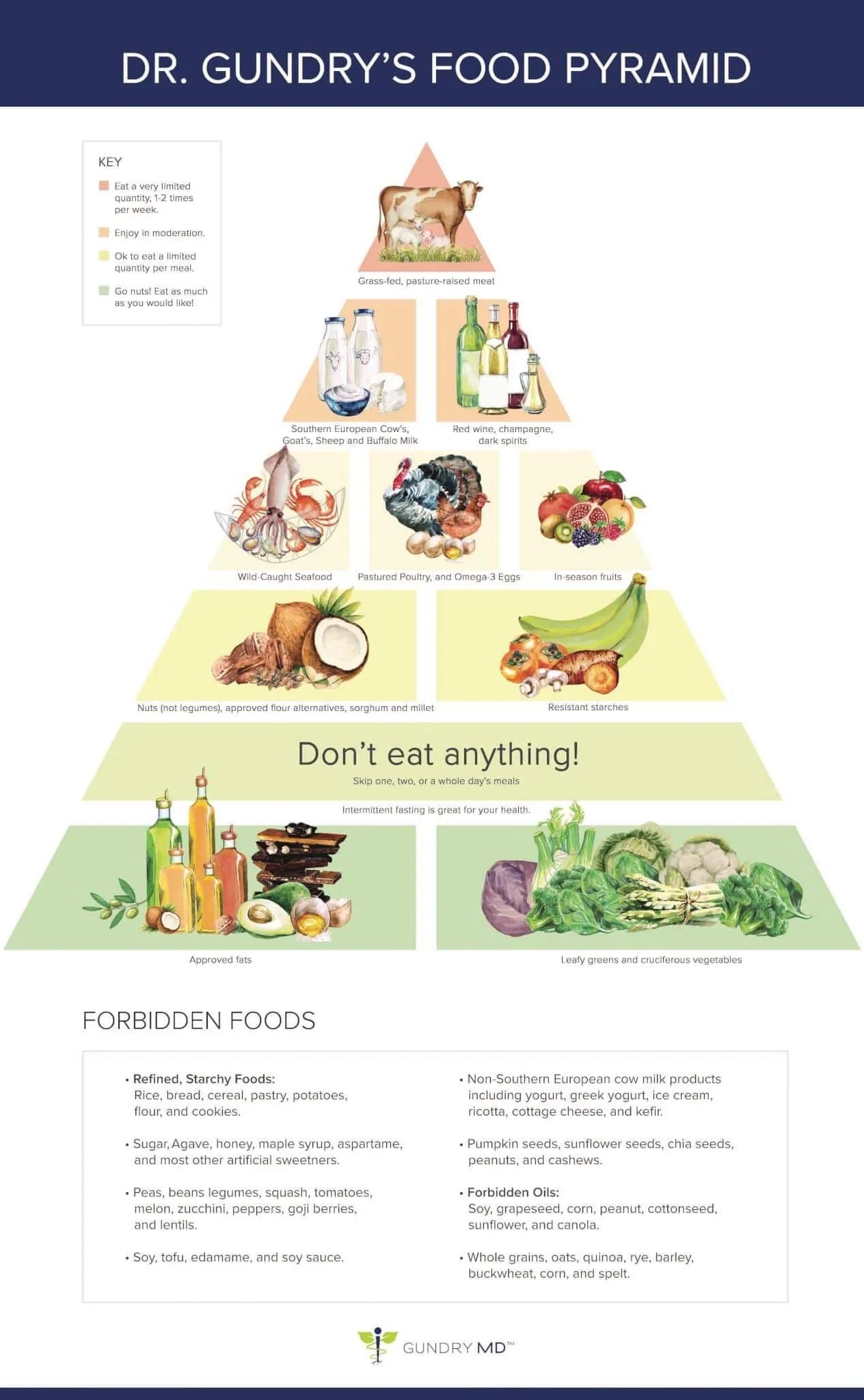 Printable Plant Paradox Food List Pdf