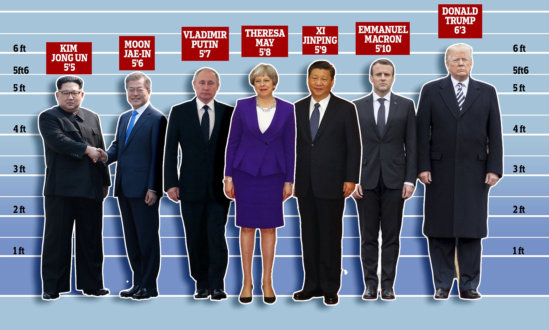 Kim Jong Un North Korean Height North Korean Leader Kim Jong Un