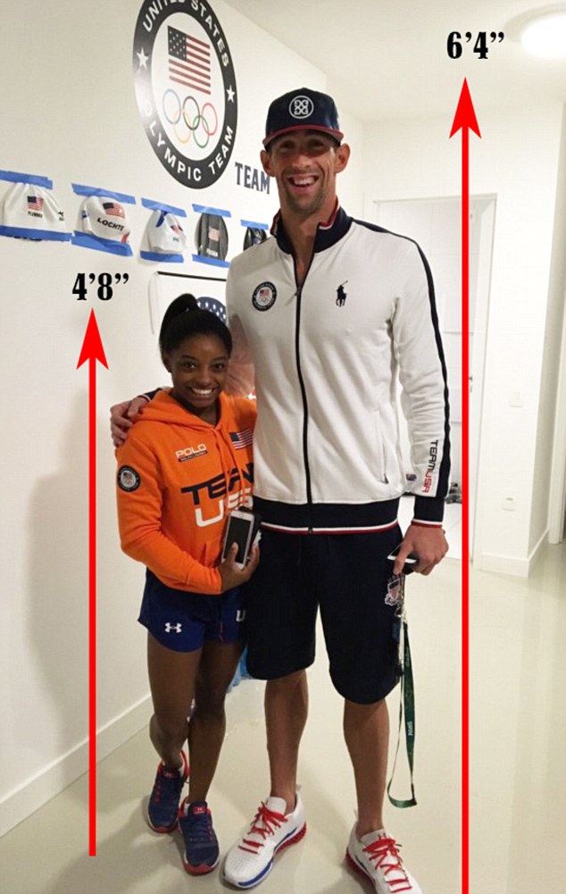 Simone Biles Height Compared Image to u