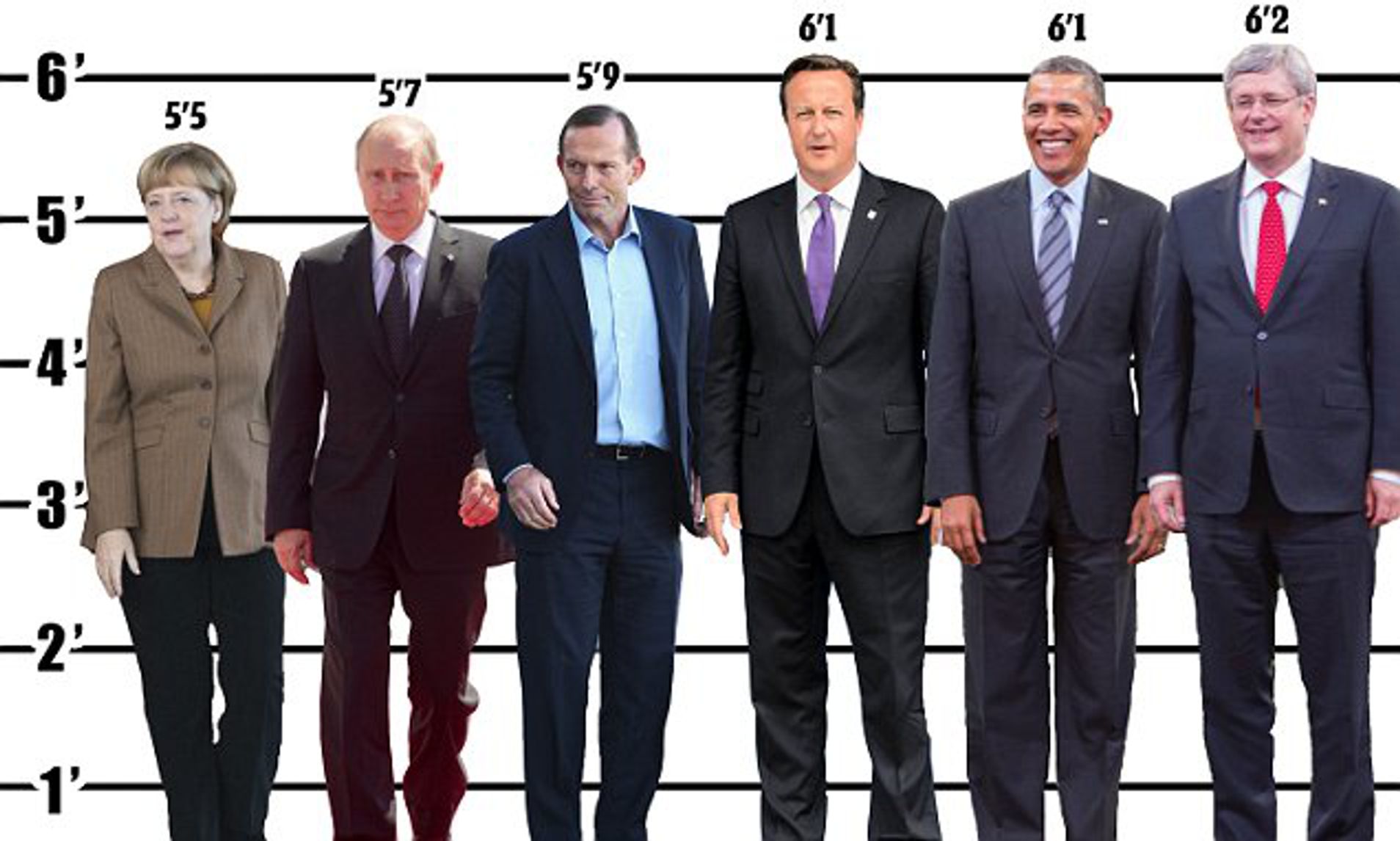 Russian President Vladimir Putin Height G20 World Leaders Height