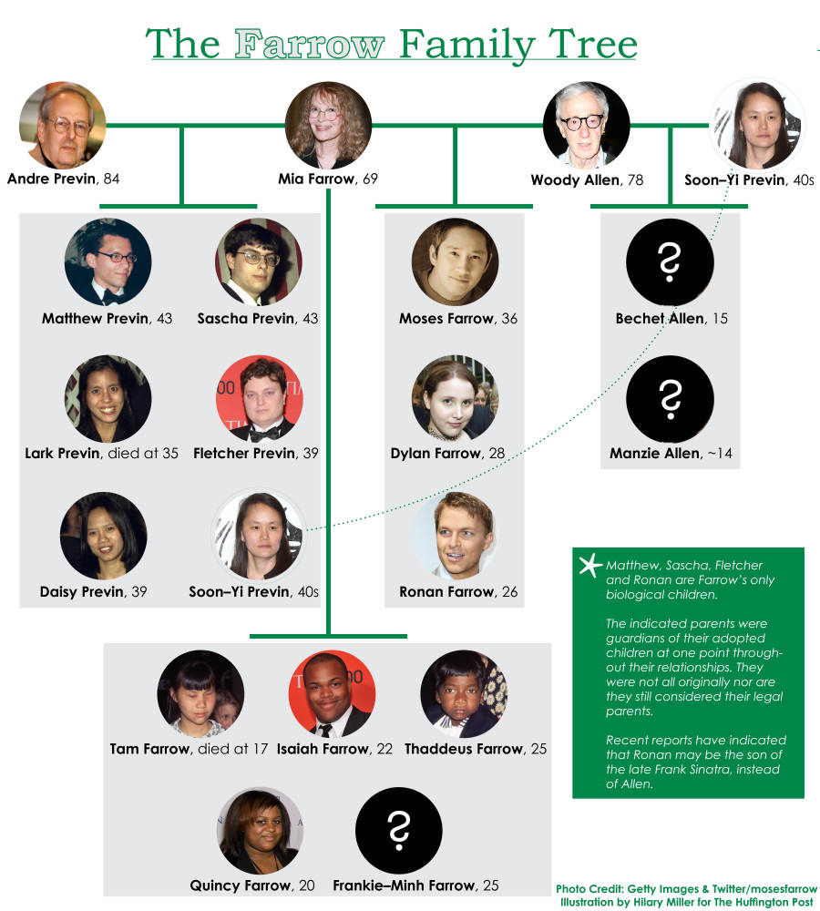 Boris Johnson Family Tree