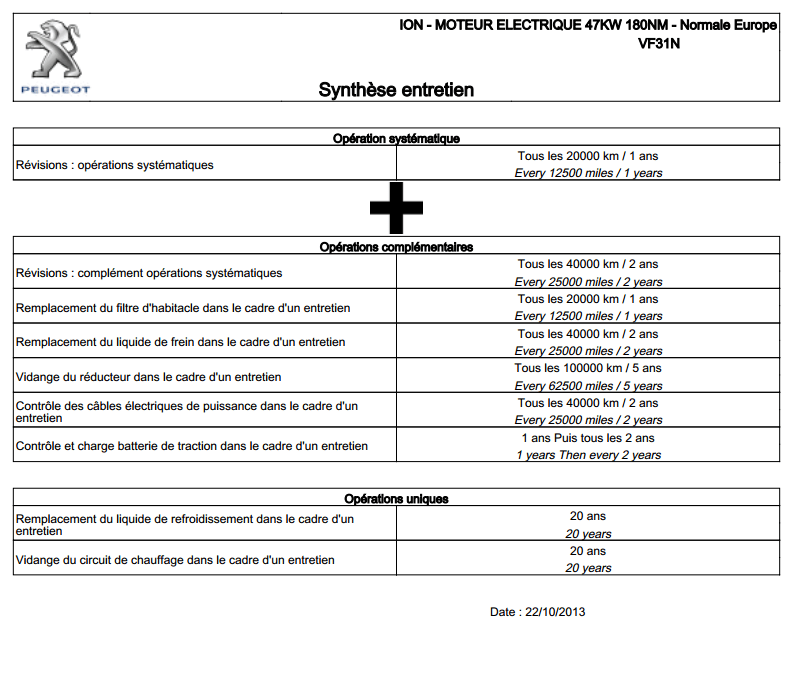 scandale révision annuelle Forum Peugeot