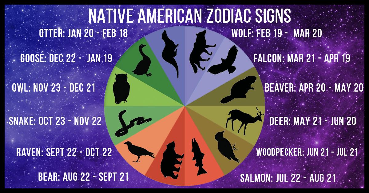 Knowing Your Native American Zodiac Sign Can Help You Understand Your