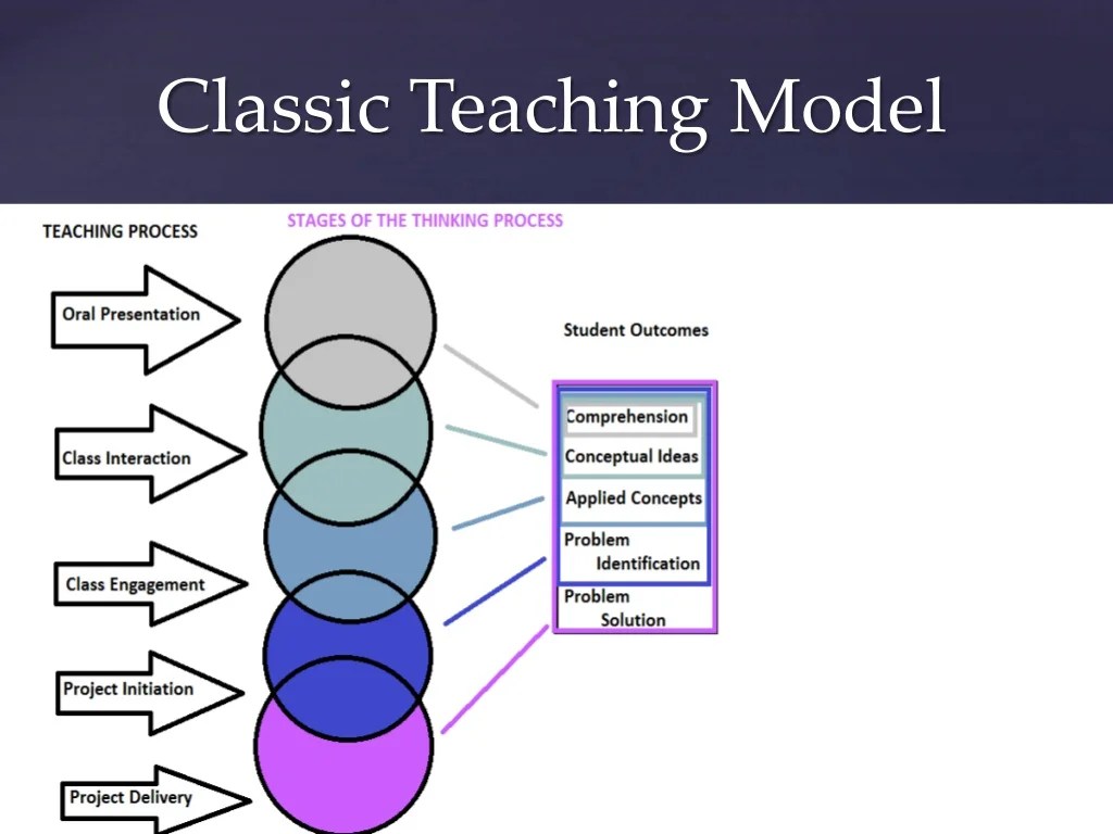 Inductive Learning or uncovering genius in the classroom