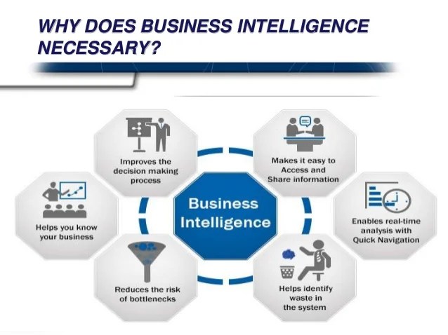 Business Intelligence & Technology_Pharmaceutical BI