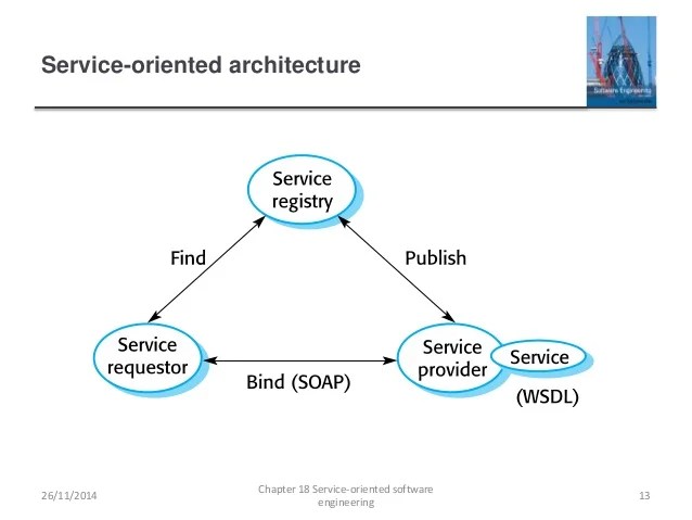 Ch18 service oriented software engineering