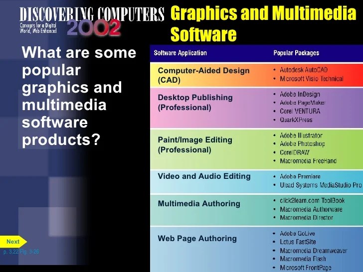 Chapter 3 Application Software