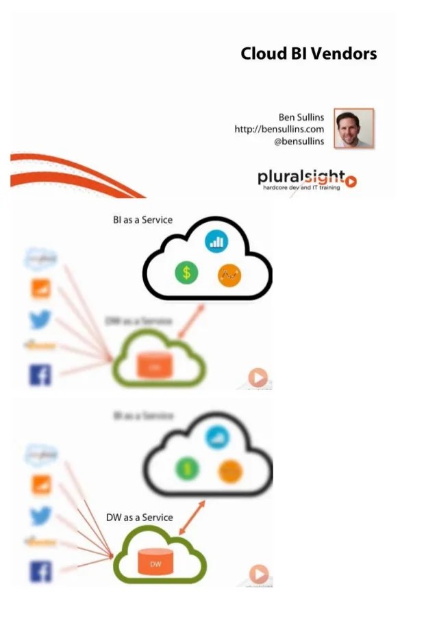 Cloud bi the big picture