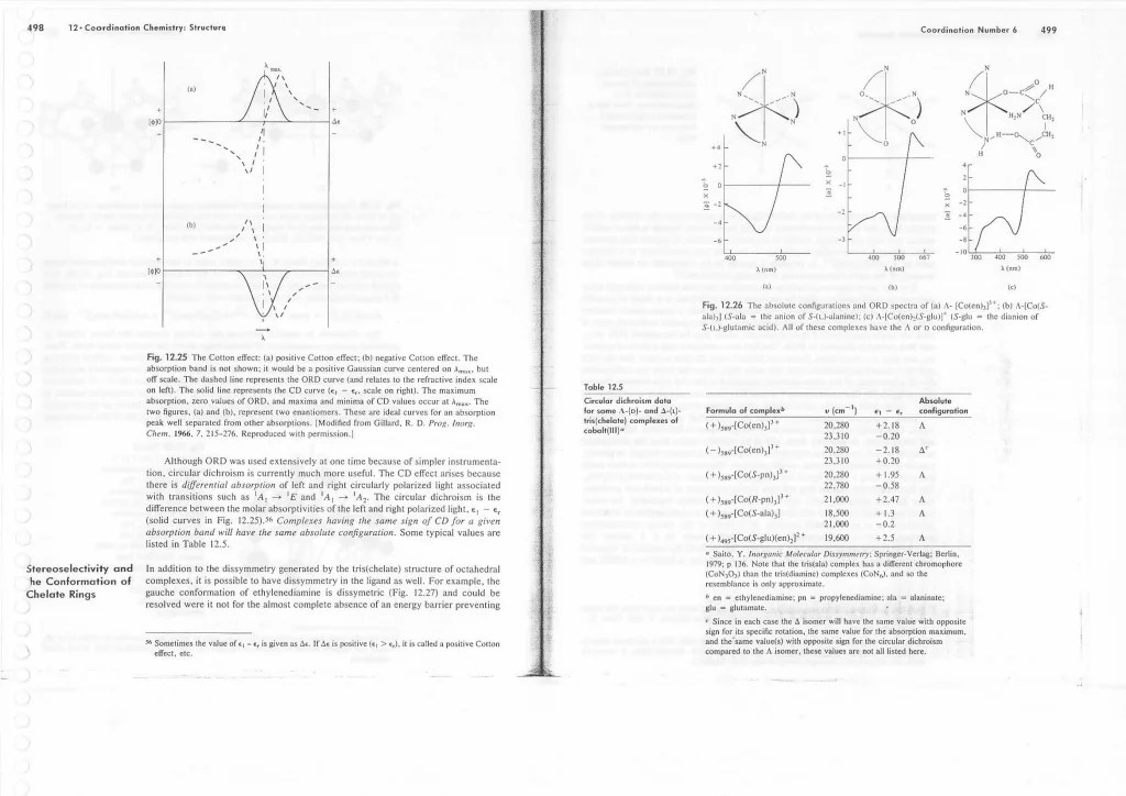 chemistry 4ed huheey, keiter & keiter Malik
