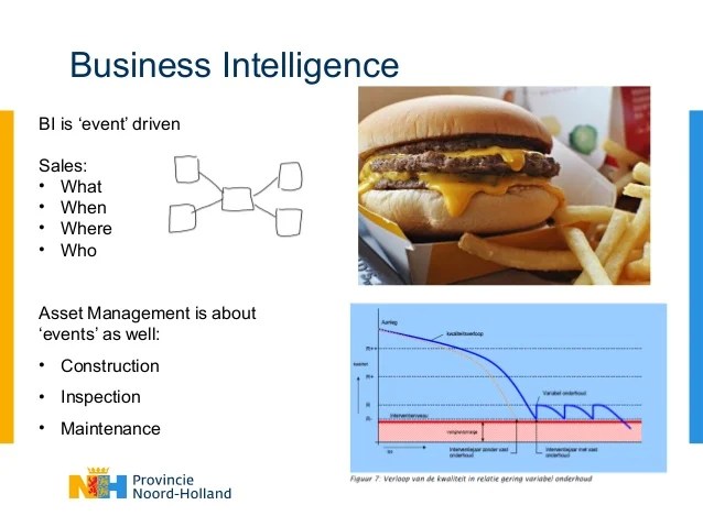 Using Spatial Business Intelligence For Asset