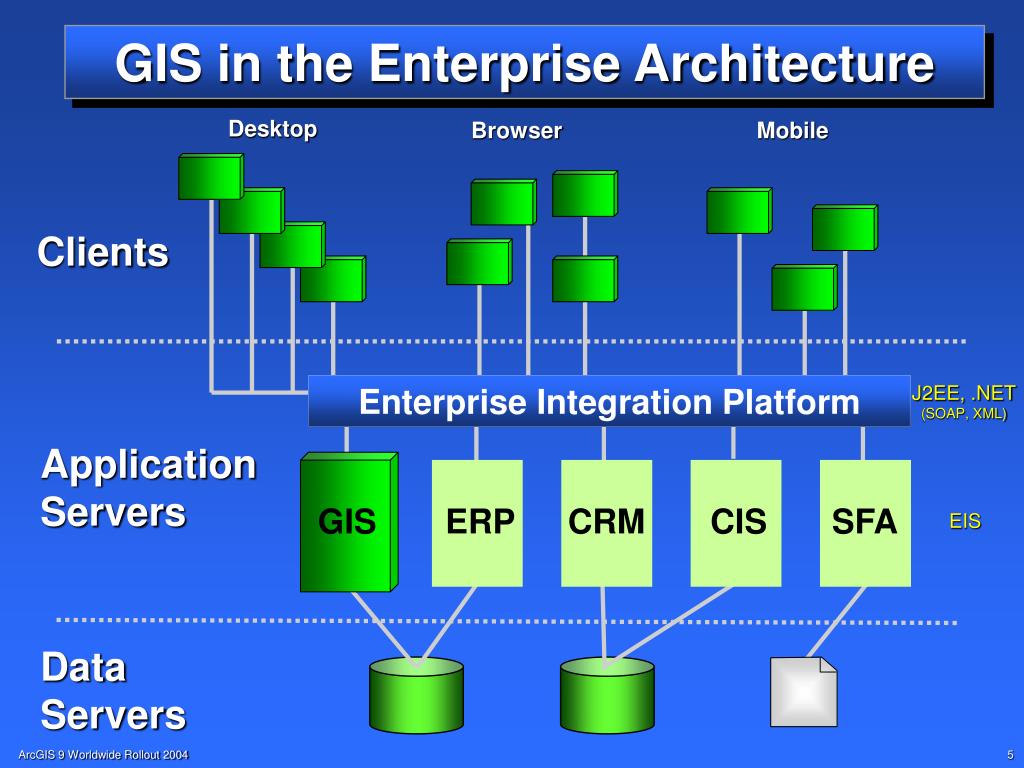 PPT ArcGIS Server PowerPoint Presentation, free download