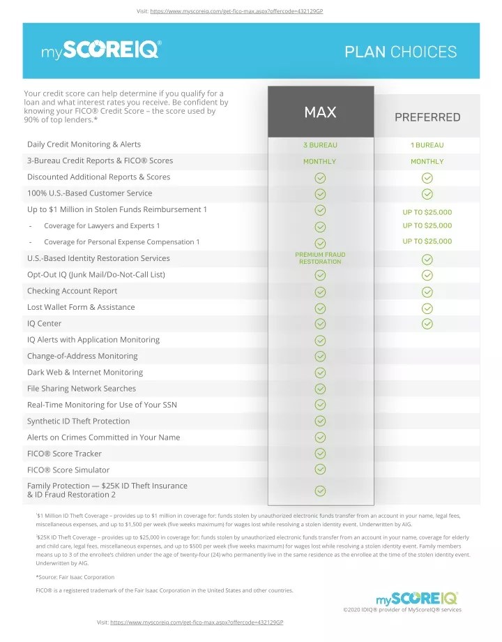 PPT myScoreIQ Plan Matrix.pdf PowerPoint Presentation, free download ID11274257