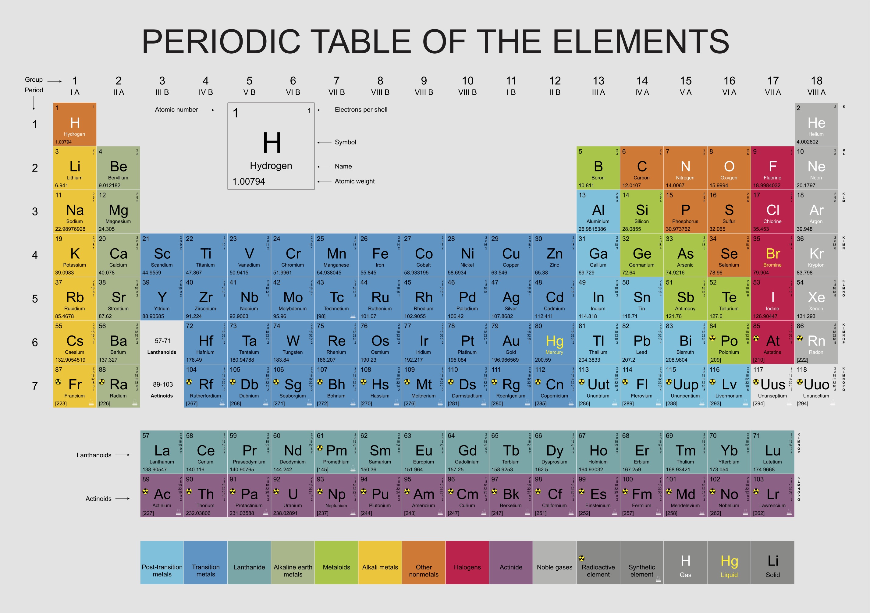 5 Elements Named in Honor of Notable Scientists Discover Magazine