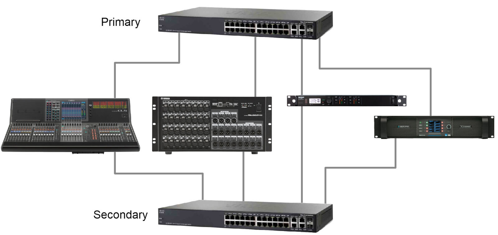 Dante Network Topologies — Jochen Schulz