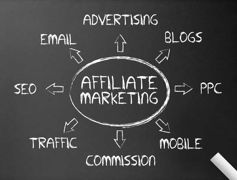 affiliate marketing for beginners