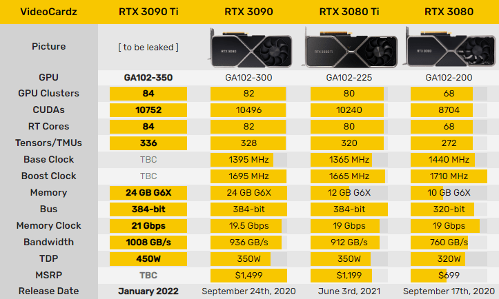 NVIDIA GeForce RTX 3090 Ti Segera Meluncur, Akan Dijual Seharga Rp28 Juta 1 NVIDIA GeForce RTX 3090 Ti