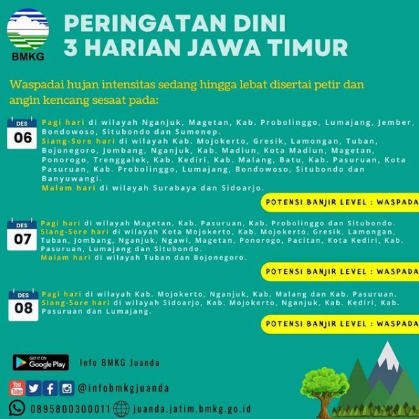 Hujan Deras Selama 2 Hari, 2 Rumah di Kecamatan Dongko Diterjang Tanah Longsor 1 Info Peringatan Dini 3 Harian Jawa Timur
