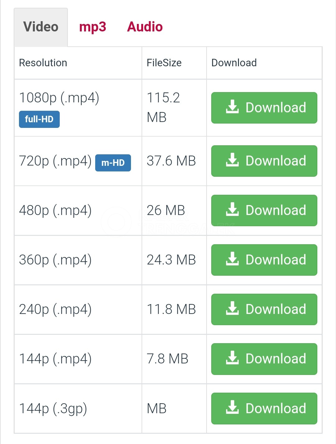 Cara Download Video di YouTube, Cepat dan Gratis 4 Pilihan download video YouTube di Y2Mate