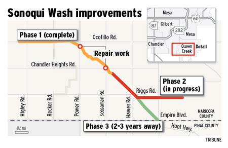 East Valley Tribune East Valley Tribune
