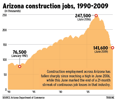 East Valley Tribune East Valley Tribune