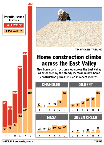 East Valley Tribune East Valley Tribune