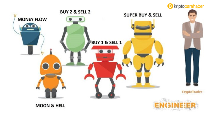 engineering robo