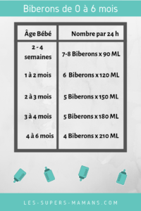 Combien De Biberons Par Jour Donner A Bebe 0 6 Mois Lsm