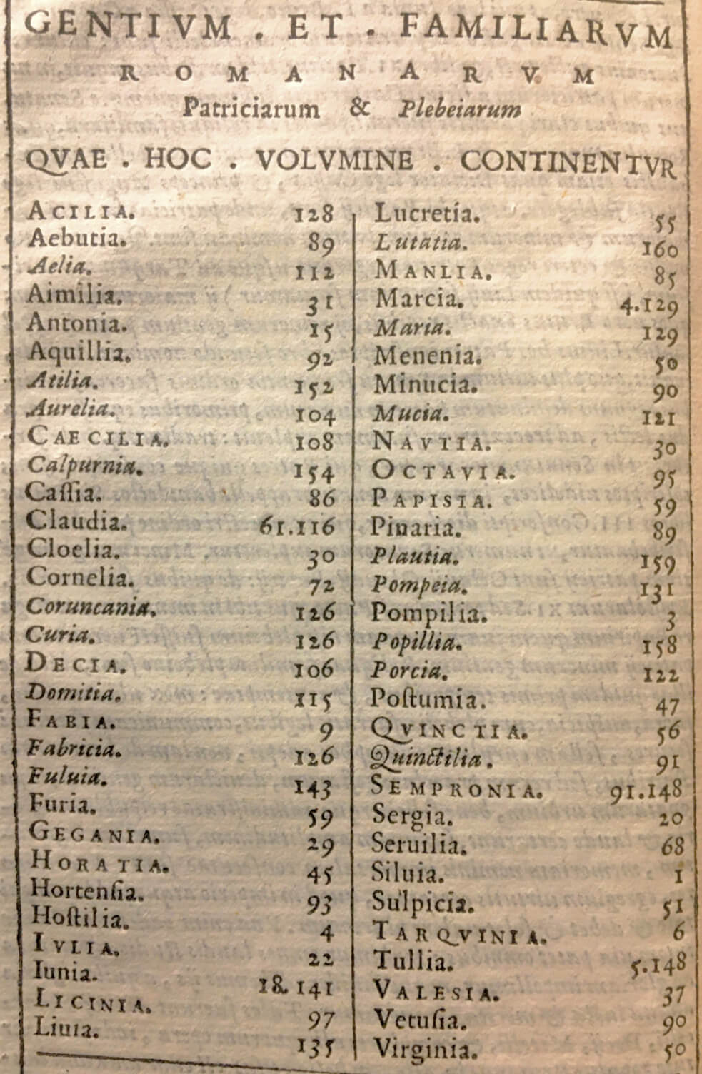 Ancient Roman Names Rome Ancient Names Maria Milani