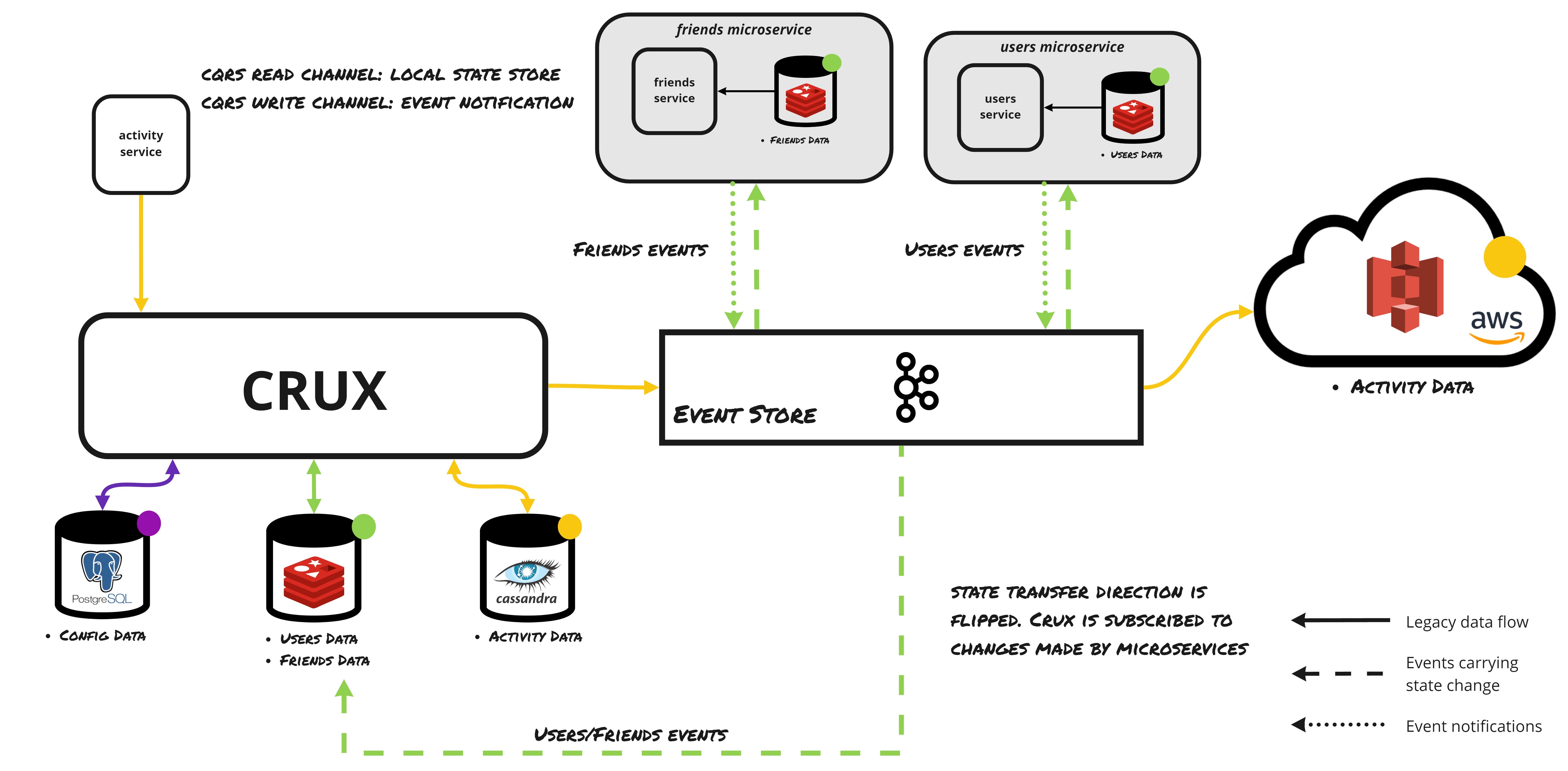 EventDriven Microservices with Apache Kafka The Startup