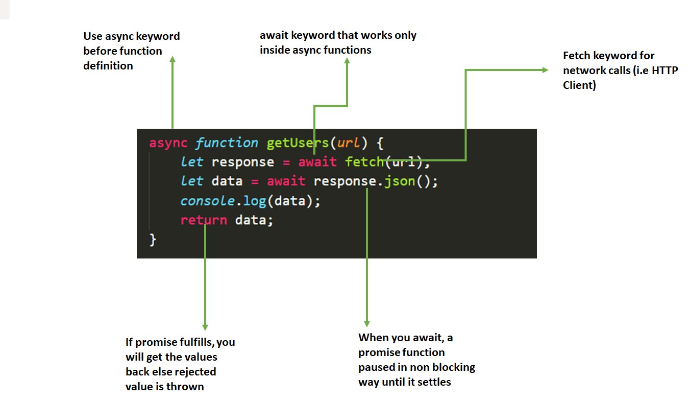 35 Javascript Async Function Await Modern Javascript Blog