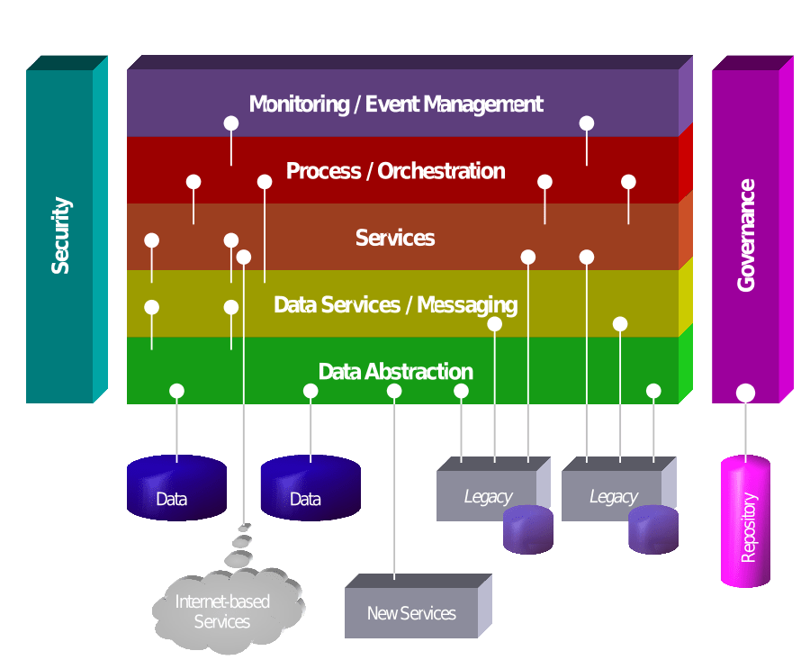 Microservice Platform Design — Part 2 by Reid Lai Jul