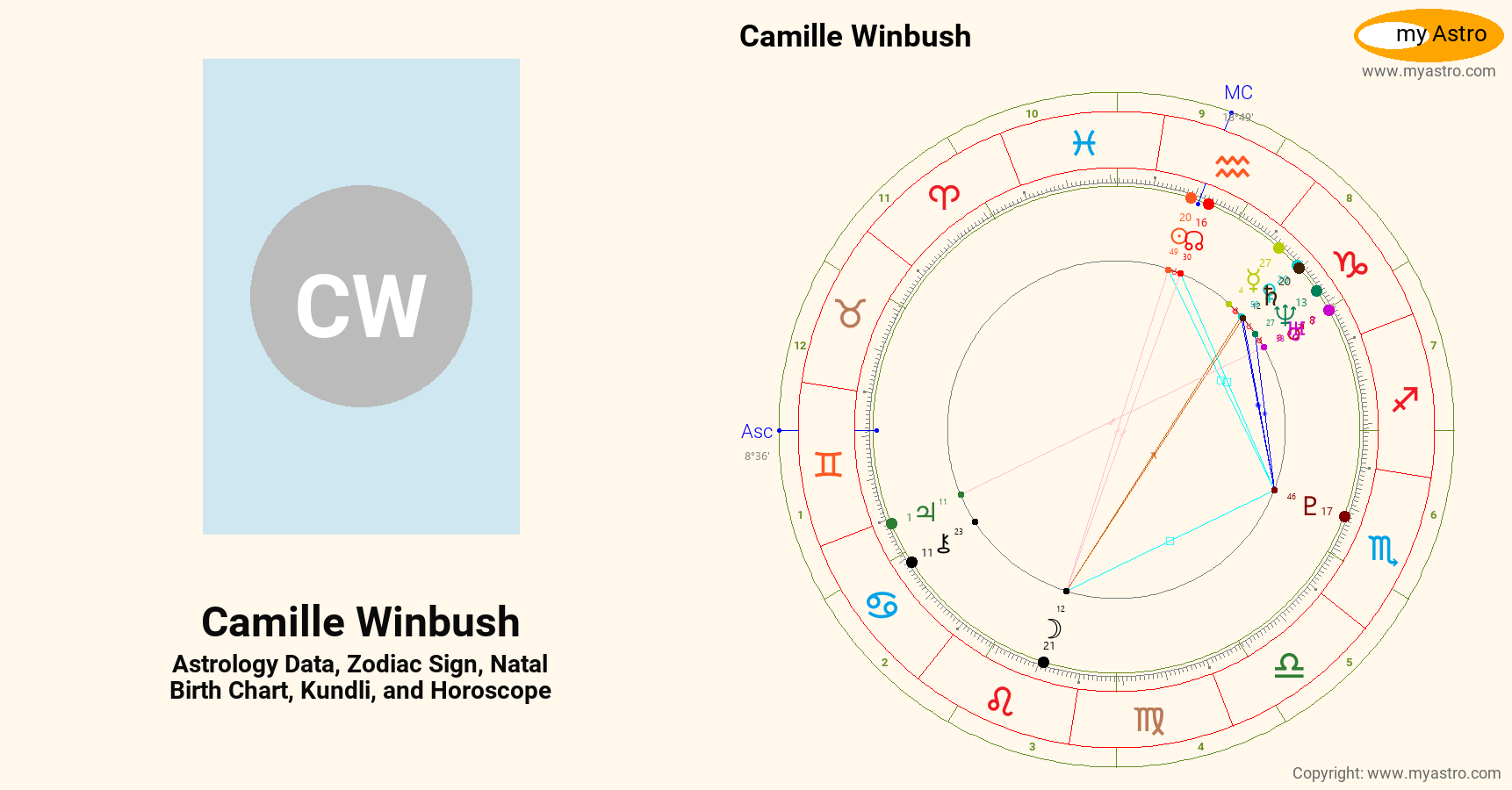 Camille Winbush’s natal birth chart, kundli, horoscope, astrology