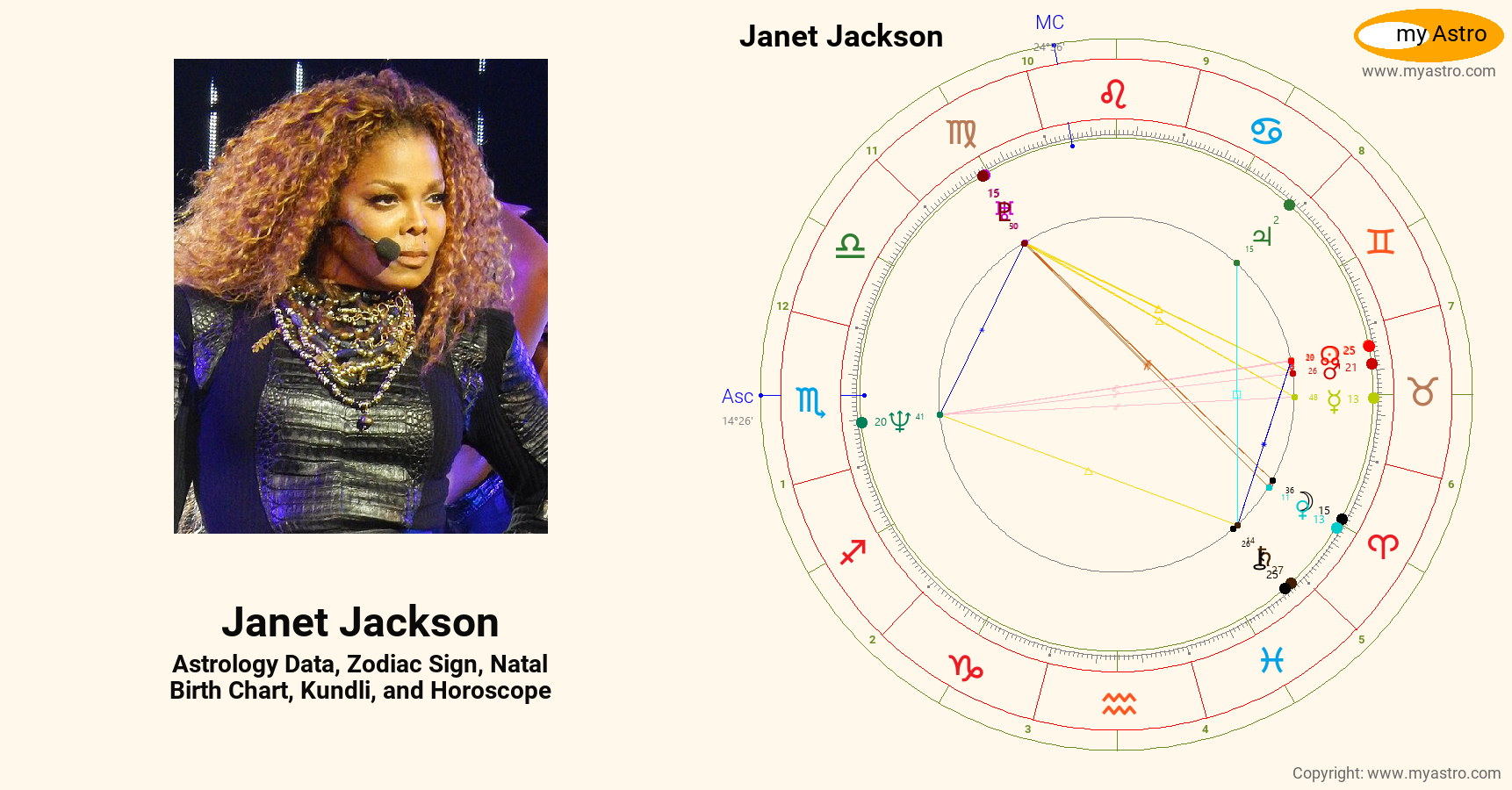 Jackson’s natal birth chart, kundli, horoscope, astrology