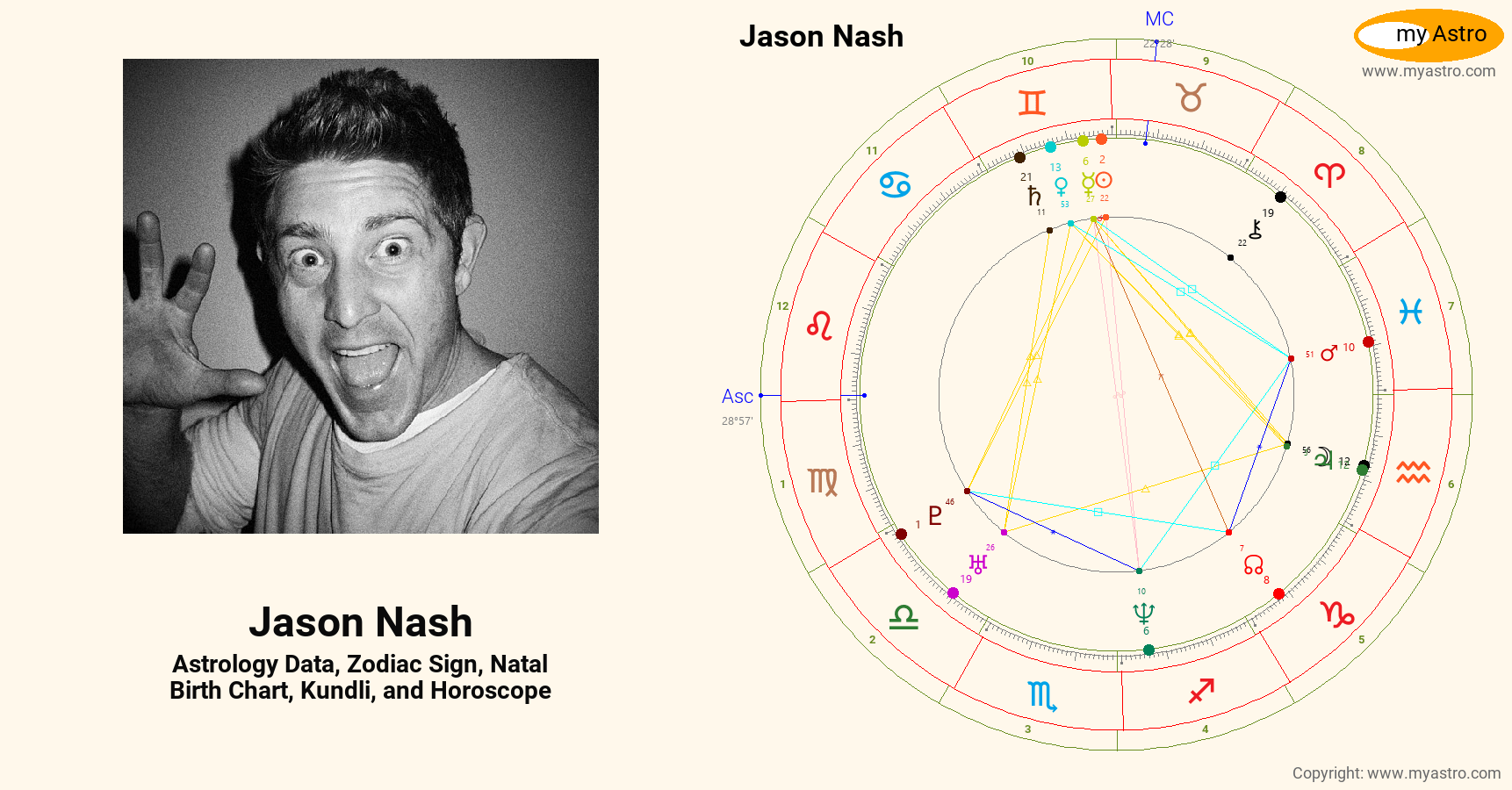 Jason Nash’s natal birth chart, kundli, horoscope, astrology forecast
