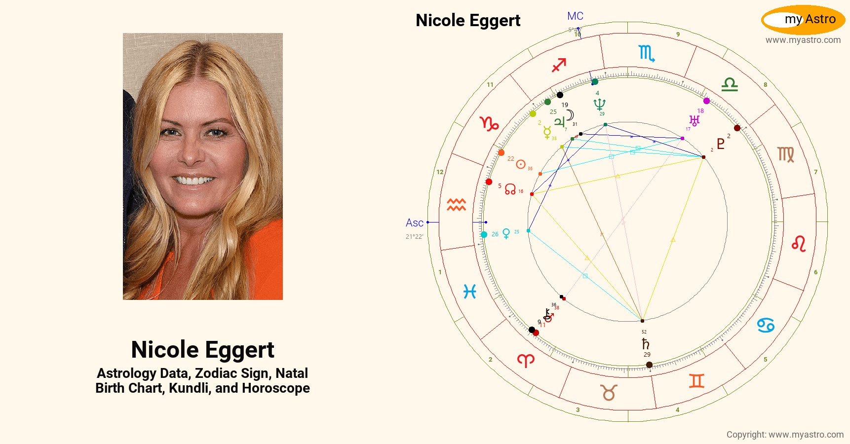 Nicole Eggert’s natal birth chart, kundli, horoscope, astrology