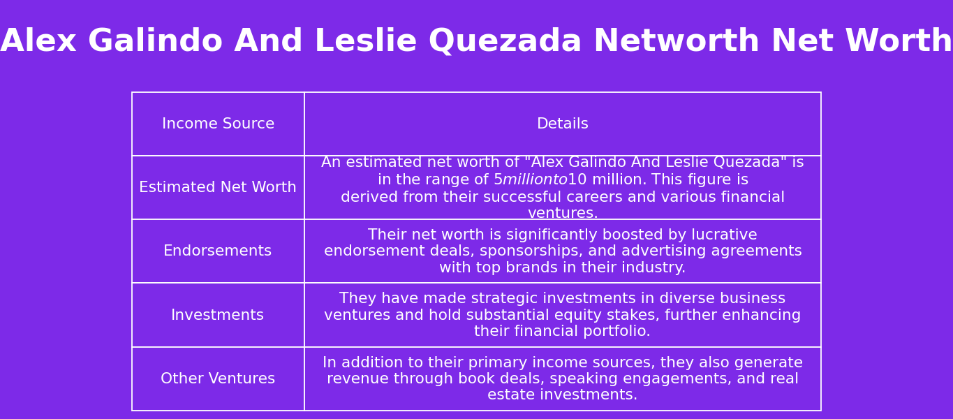 Alex Galindo And Leslie Quezada Networth Net Worth Net Worth Genius