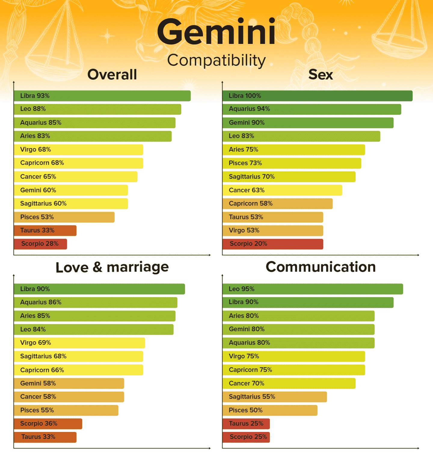 Gemini Compatibility: Discover Your Perfect Match |