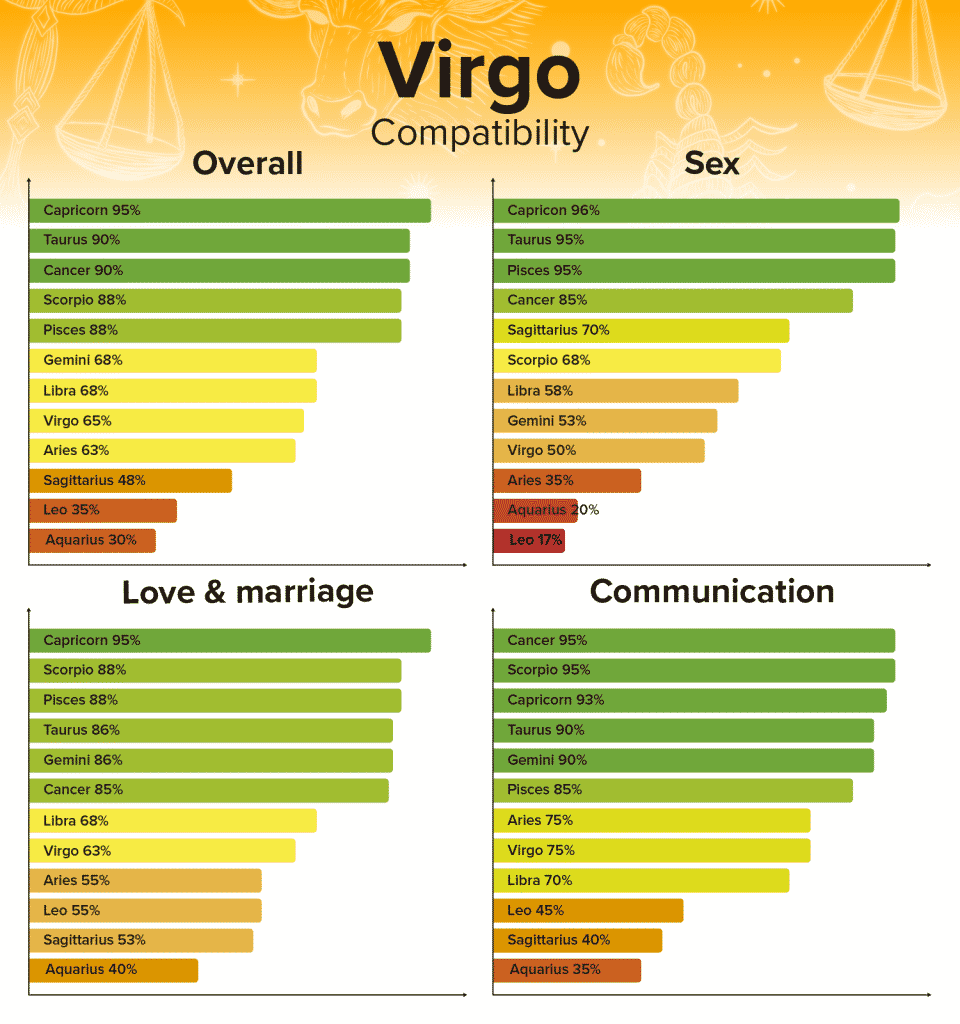 Pisces Man and Virgo Woman Compatibility Love, Sex, and Chemistry