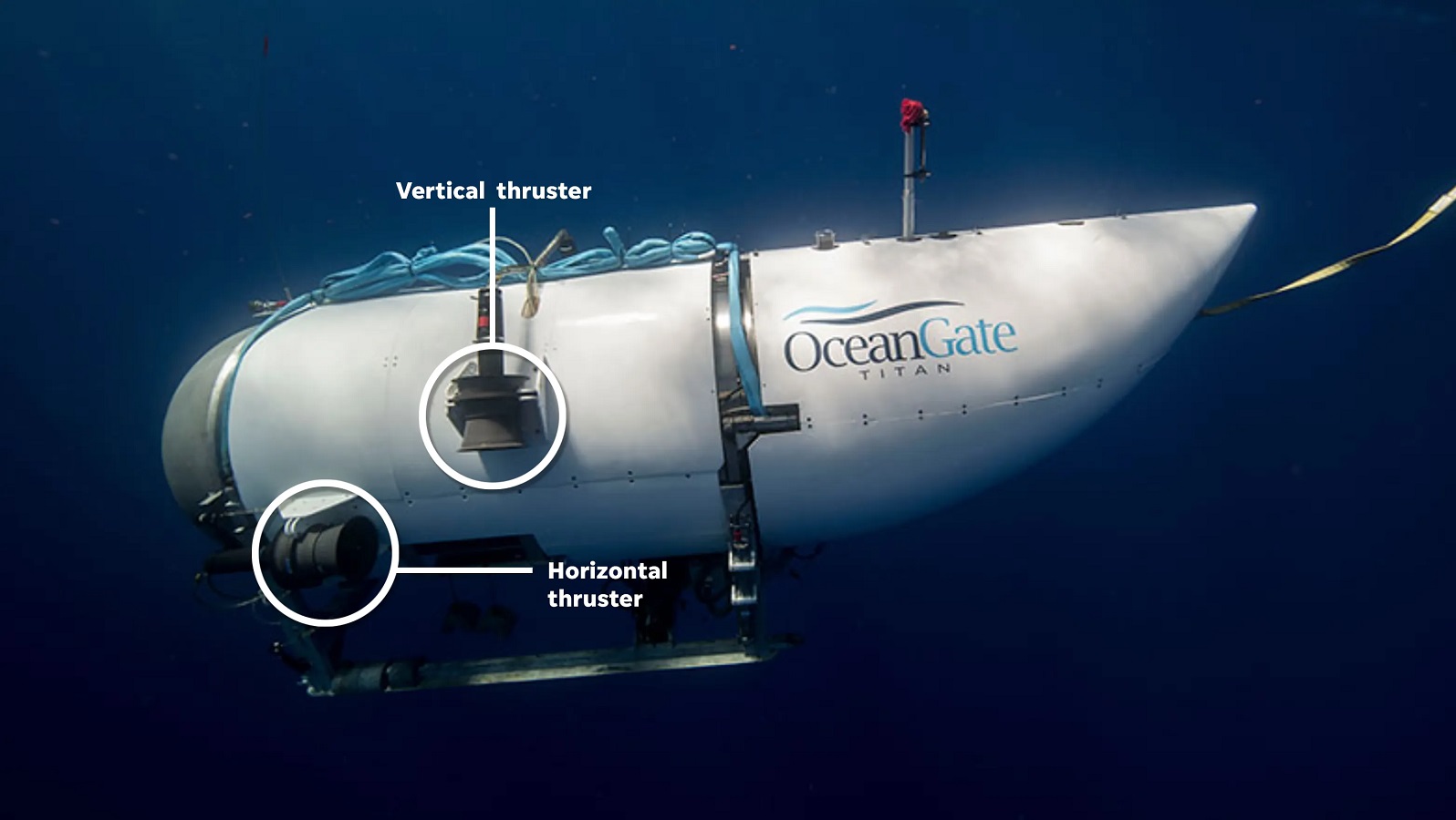 The Titan Submarine Specifications, Capabilities, Cost, Safety and