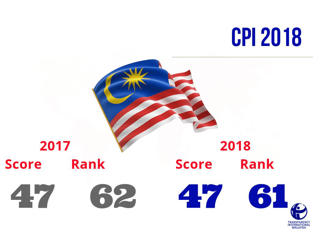 2018 Persepsi Korupsi Malaysia